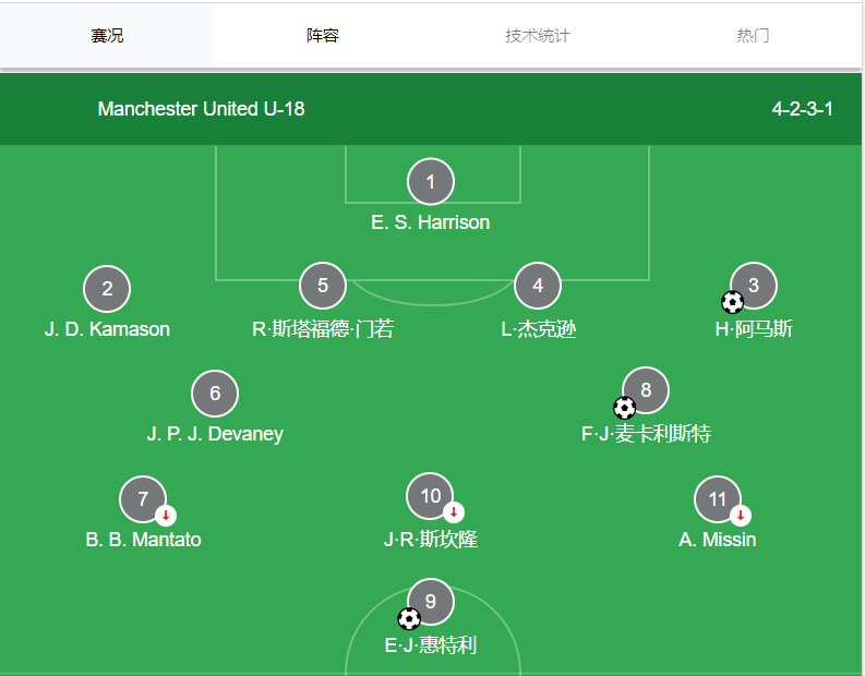 关于水晶宫阵容调整明显，球员状态变化的信息