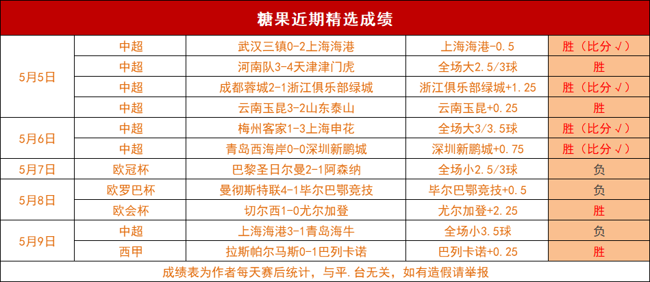 圣埃蒂安主场大胜，继续向积分榜前进