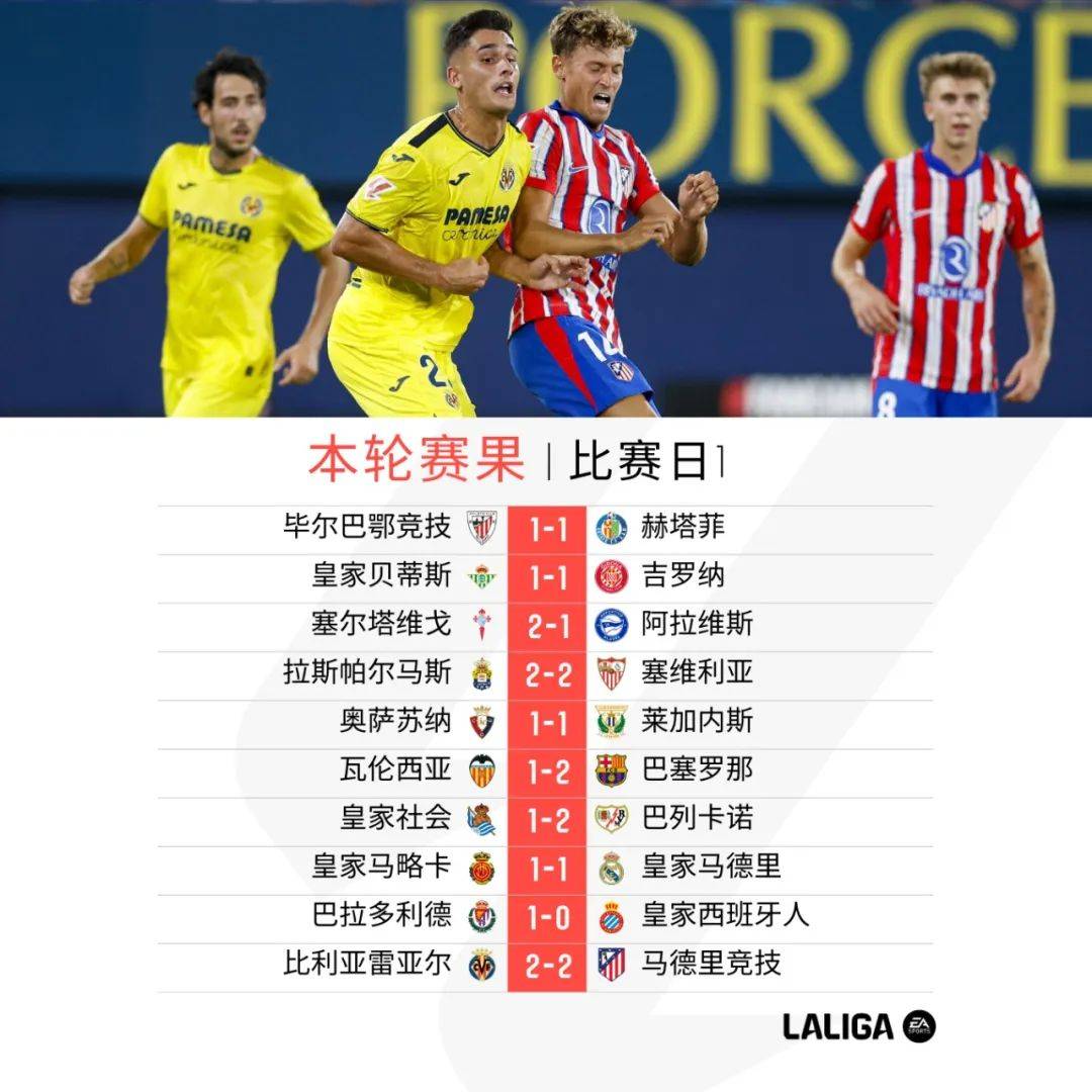 巴拉多利德在与赫塔菲的比赛中落败