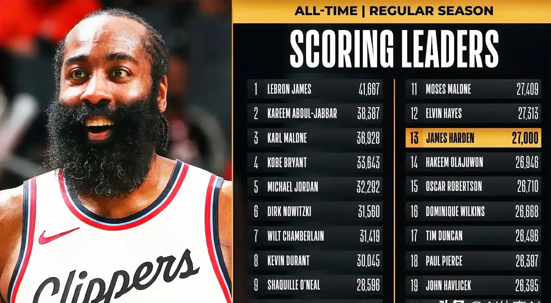 包含波尔津吉斯官方公布新规，哈登引发争议，雄鹿球迷热议！的词条