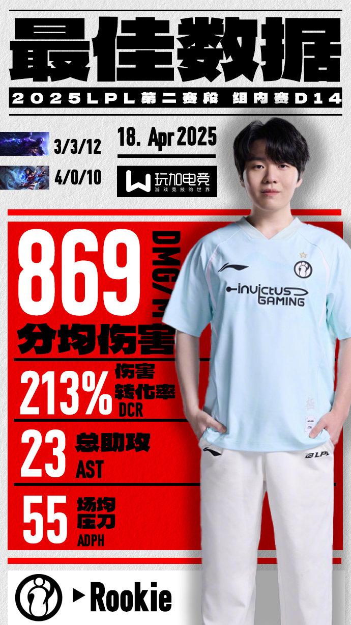 关于Rookie重返赛场，出色发挥首场状态出色，皇家马德里观众沸腾！的信息